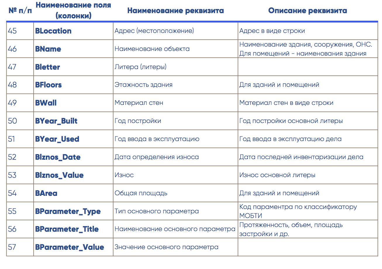 определение физического износа мебели